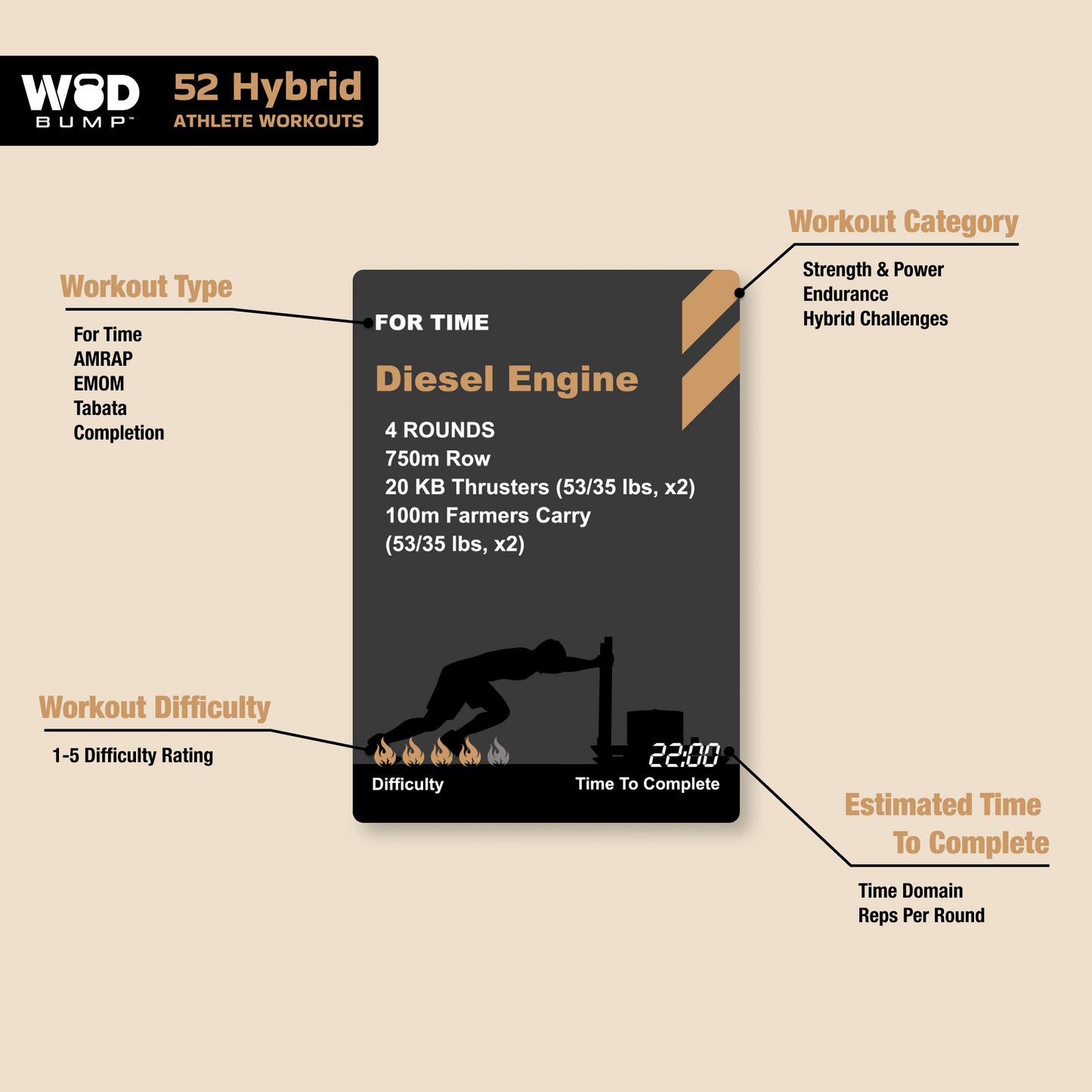 WODBumP Hybrid Athlete Deck